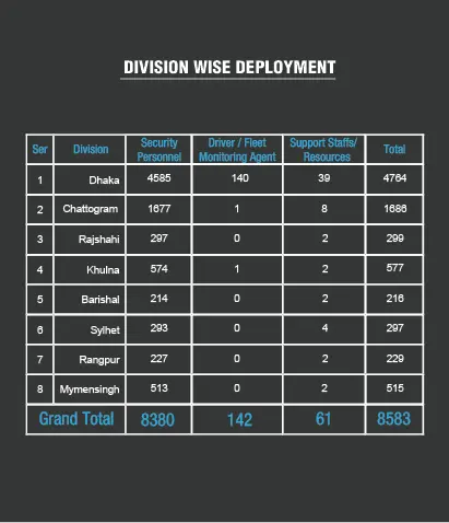 Divisionwise-Deployment-April-2026